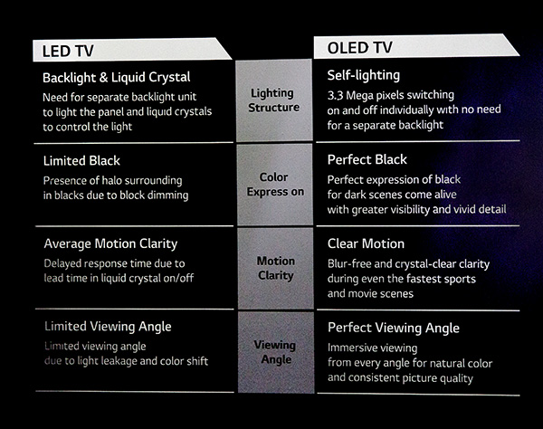 LG om fördelarna och nackdelarna med OLED respektive LED.