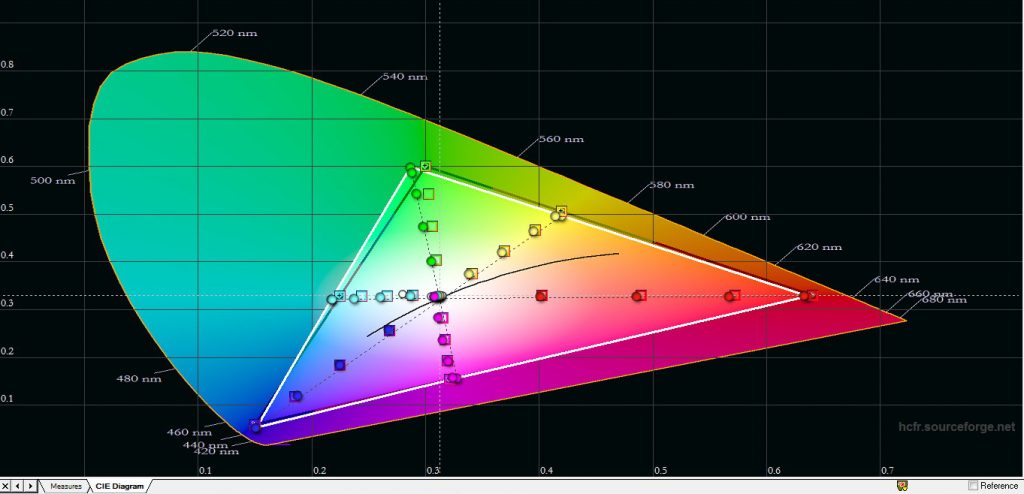 Med Färgskala: Normal fås en färgrymd som motsvarar REC.709, det vill säga hdtv-färgrymden som är den som vanligtvis används för hd-sändningar och hd-film