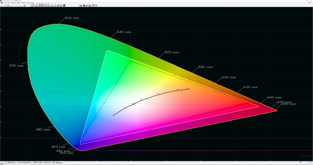 I utökat färgläge som används av HDR- och UHD-filmer imponerar QLED-tekniken och levererar en rejält utökad färgrymd.